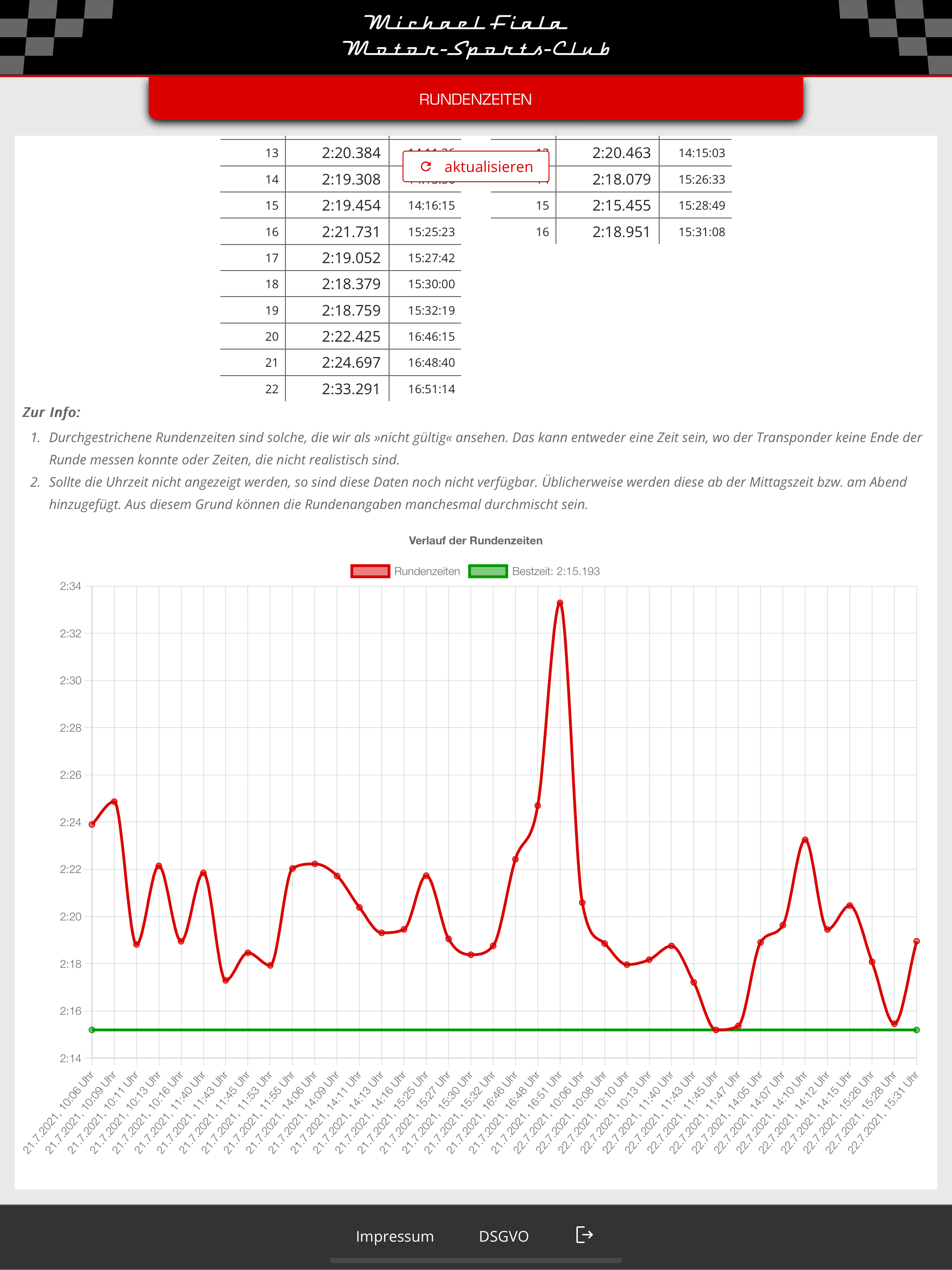 Sodium Tracker