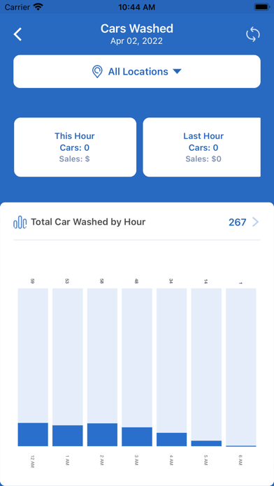 WashAssist Dashboard Screenshot