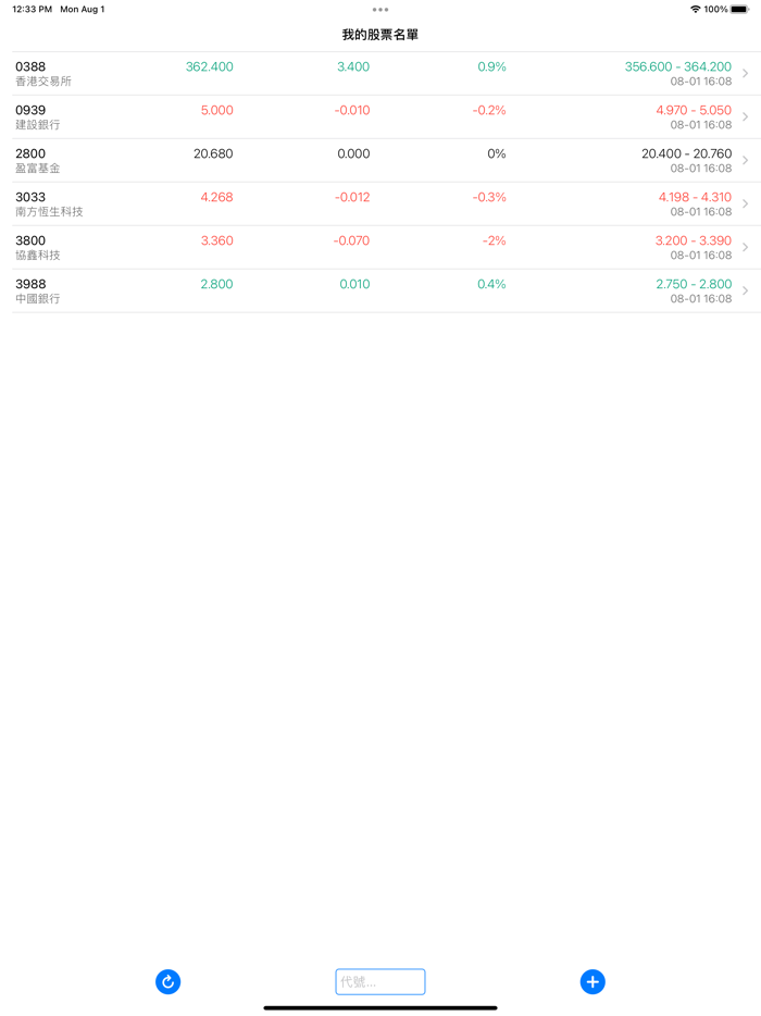 香港股票報價和圖表
