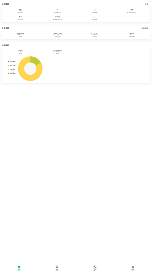 #1. 创销宝CRM (iOS) 由: Qingdao Heyi Online Network Technology Co., Ltd.