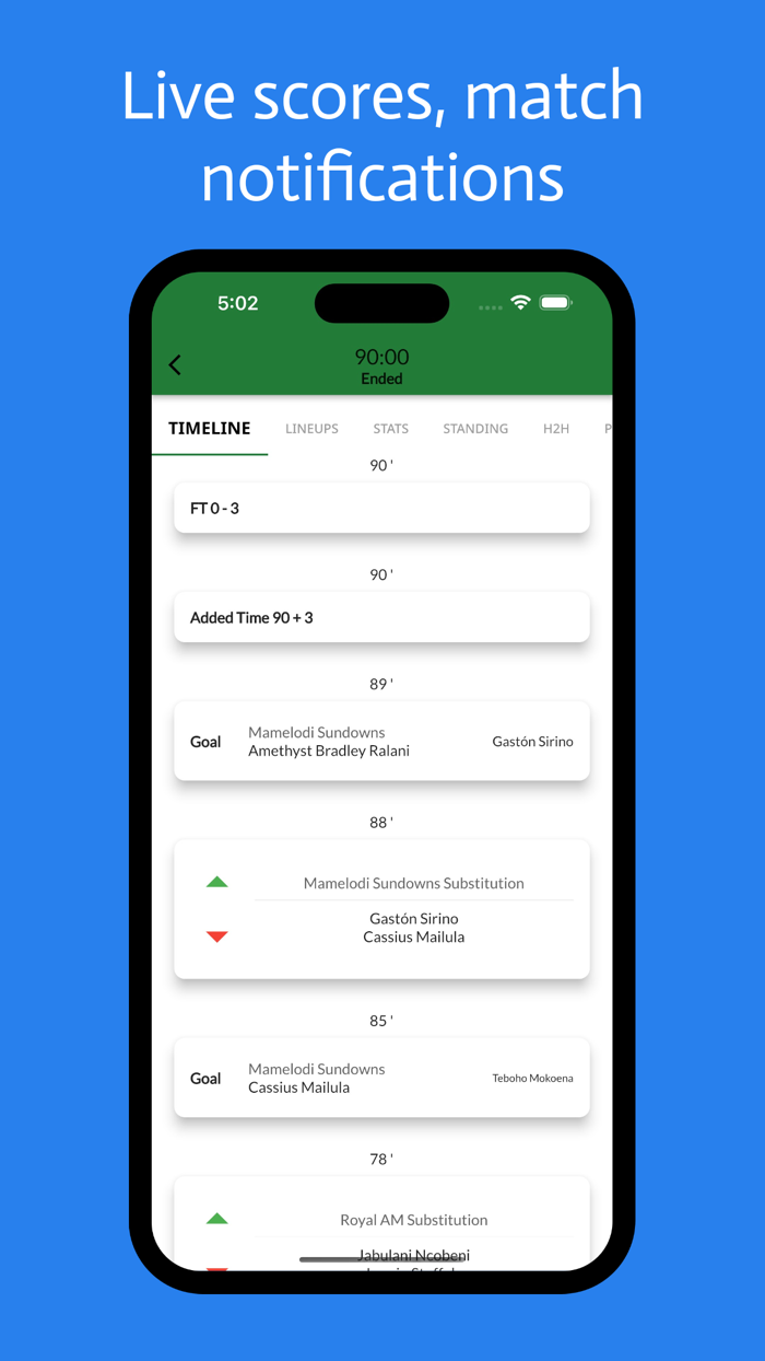 Sundowns Live not official