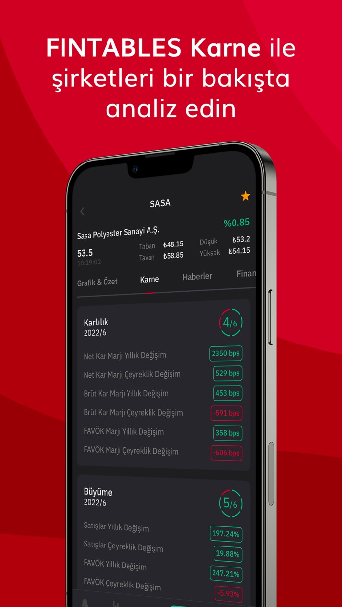 Fintables Beta Hisse Analizi