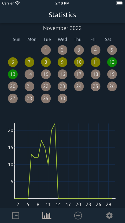 #4. Pico Habits (iOS) 由: ENDER DINCER