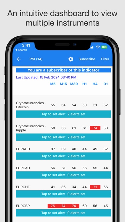 Easy Dashboard for Indicators