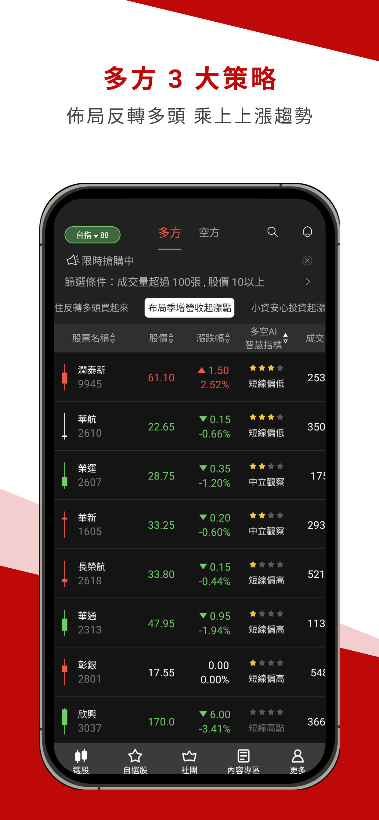 台北強哥玩波段