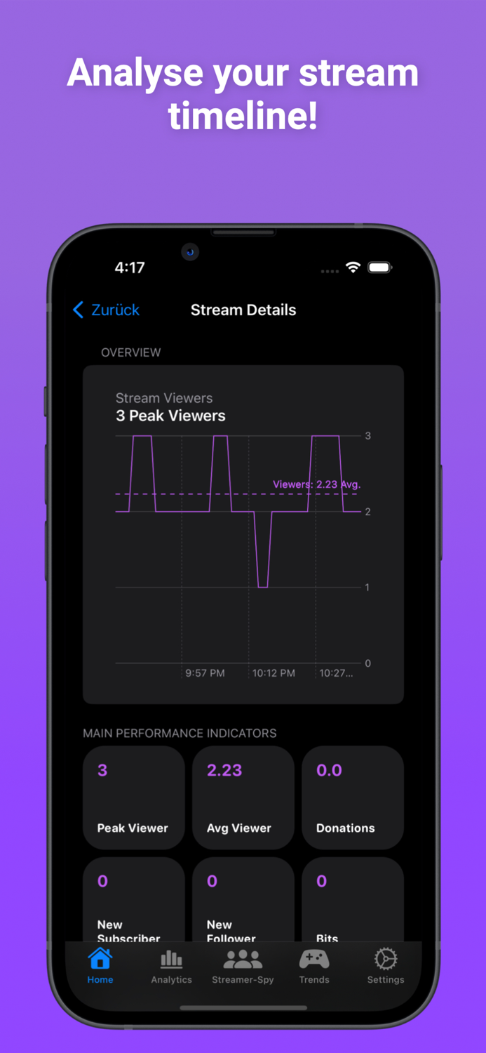 Streamer Stats Twitch tracker