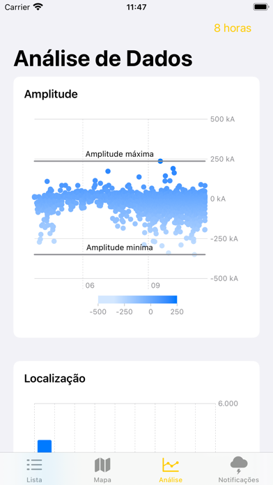 Relâmpagos em Portugal Screenshot