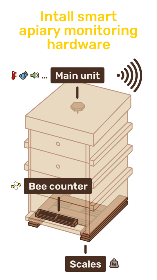 #1. BeeData - Apiary Monitoring (iOS) 由: BeeData BV