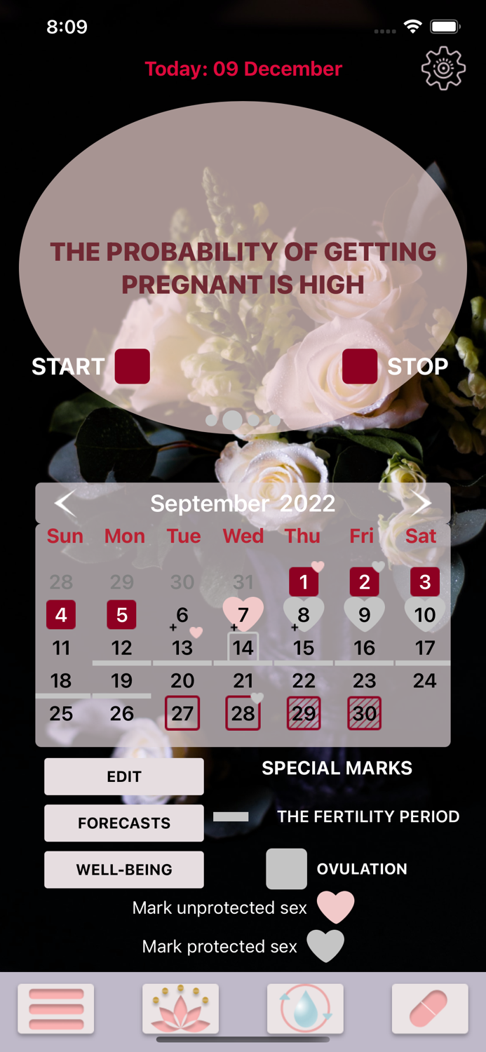 Female Cycle Period Calendar