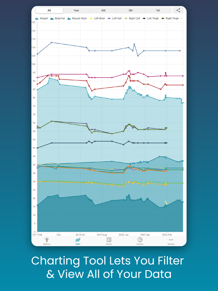 Body Measurement - Measure Up