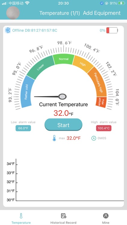 Nuvomed Smart Thermometer