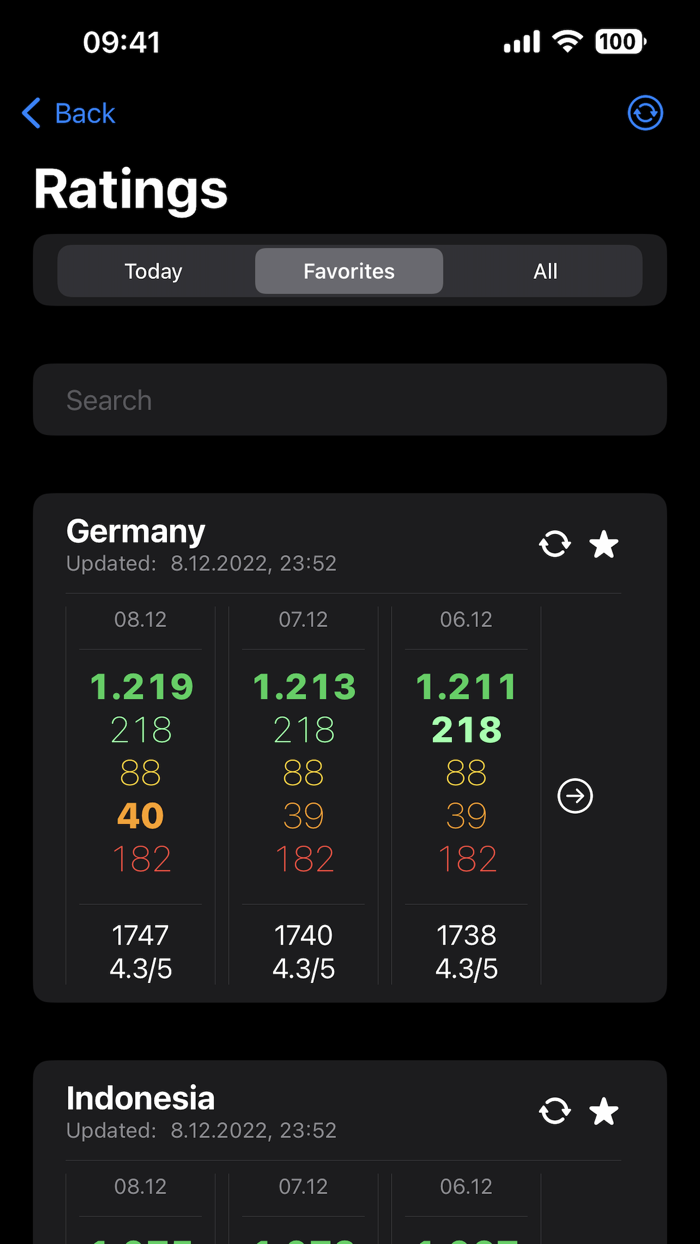 Metadata for Fastlane Tools
