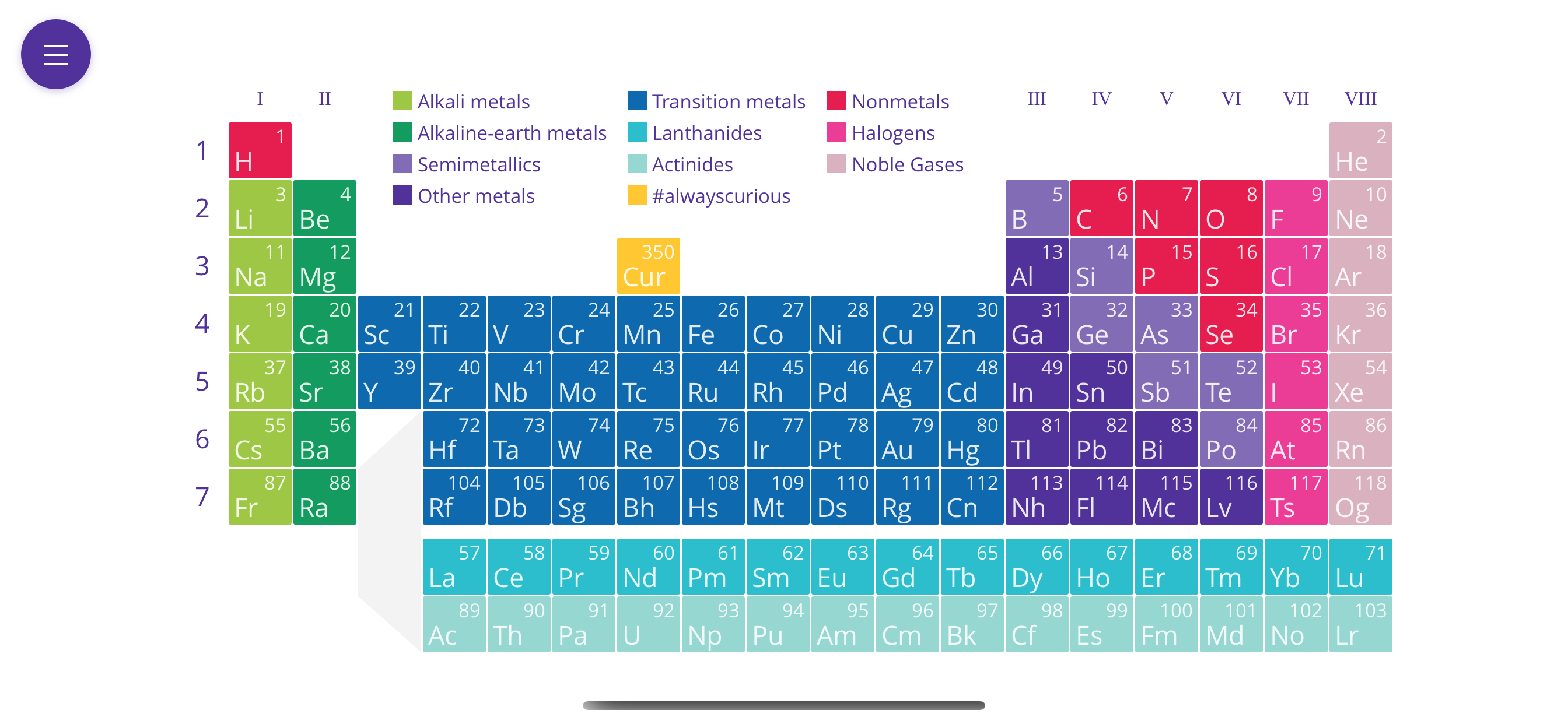 Merck PTE