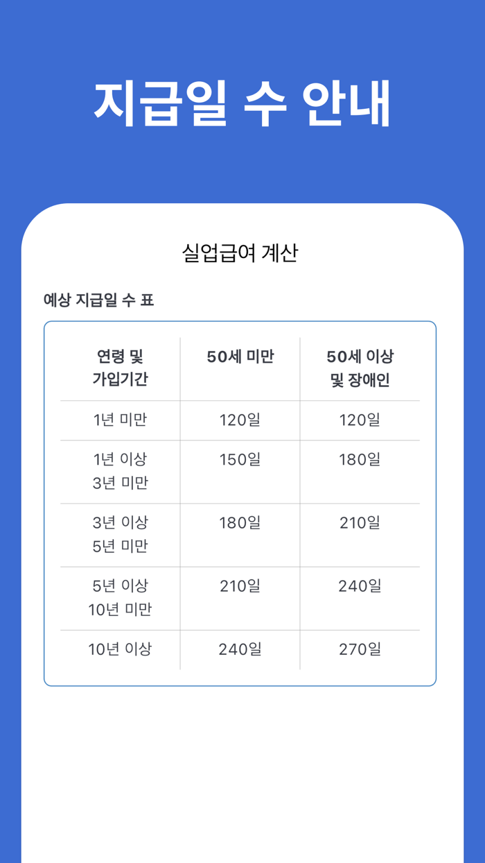 실업급여 계산기 - 실업 급여 계산, 구직급여 안내