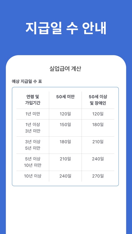 실업급여 계산기 - 실업 급여 계산, 구직급여 안내