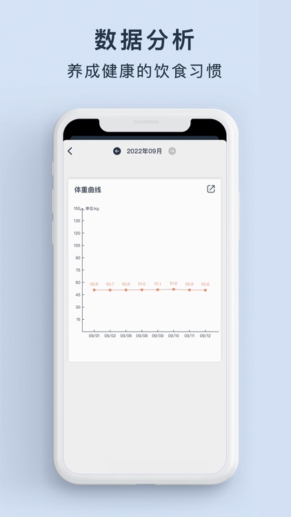 吃饭日记 - 三餐记录,饮食计划和减肥工具 screenshot-4