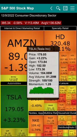 S&P 500 Stock Mapのおすすめ画像8