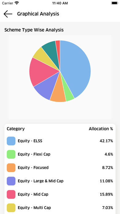 SL Finserv Screenshot