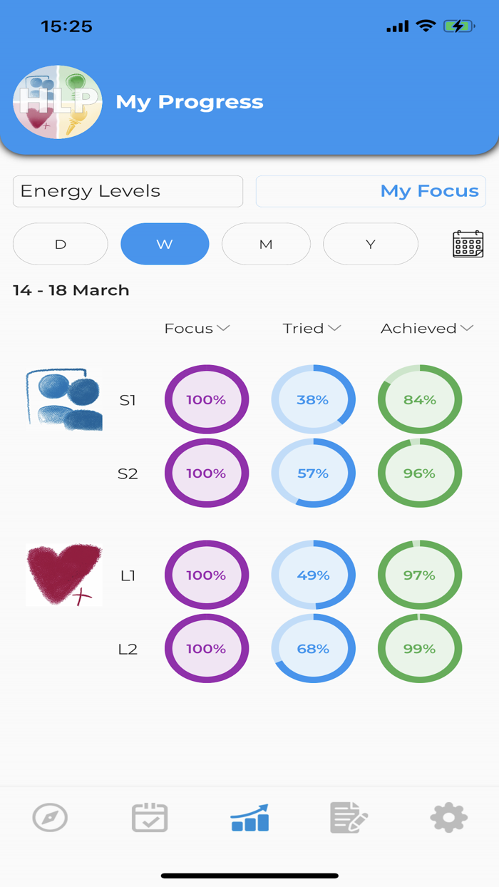 Heroic Leadership Program