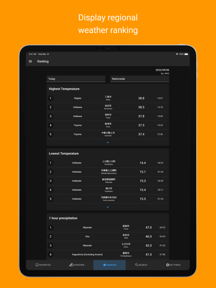 Weather Observations JAPAN