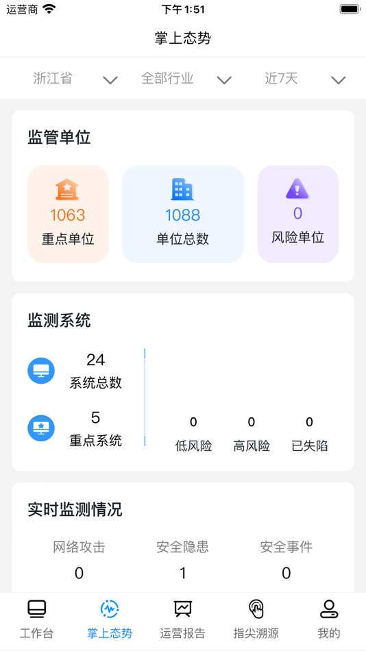 #2. 安全态势 (iOS) 由: DBAPPSECURITY