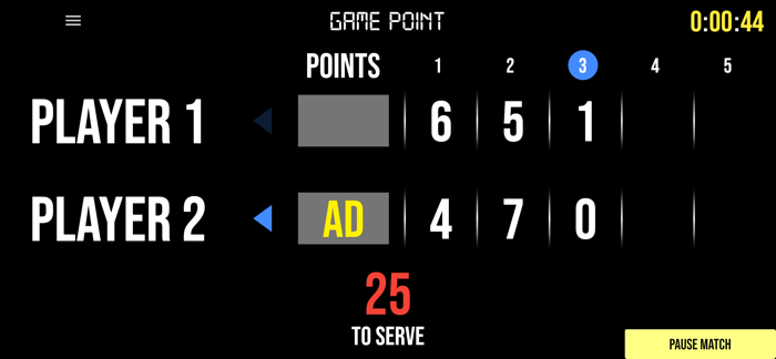 BT Tennis Scoreboard