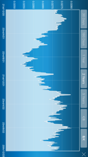 Euro Thai Baht Converter Screenshot
