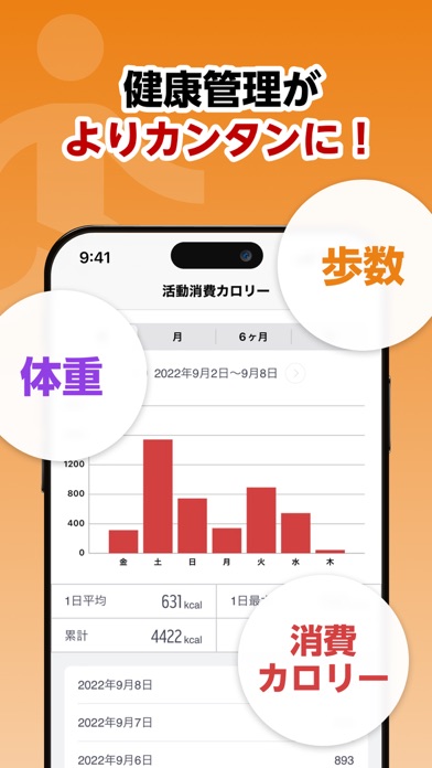 楽天ヘルスケア-ウォーキング/歩数計アプリ... screenshot1