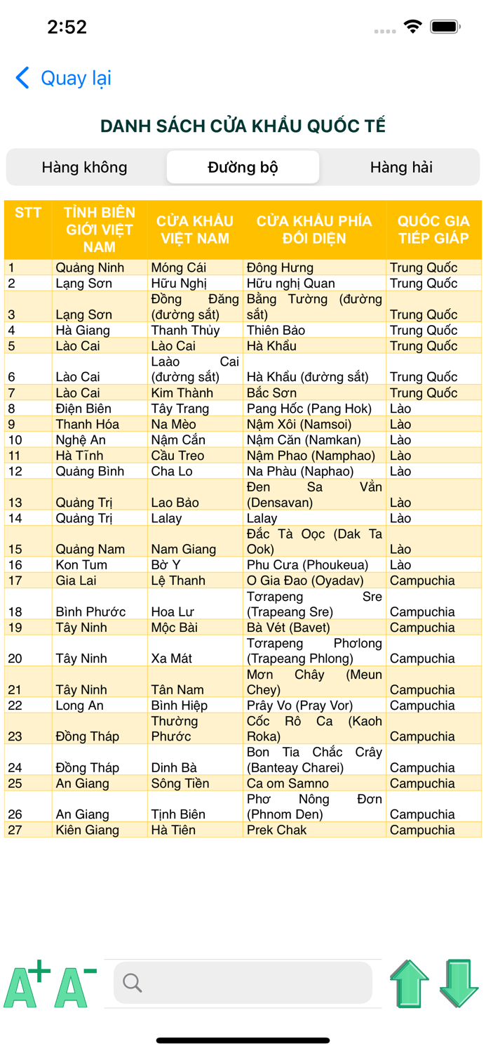 Xuất Nhập Cảnh Việt Nam