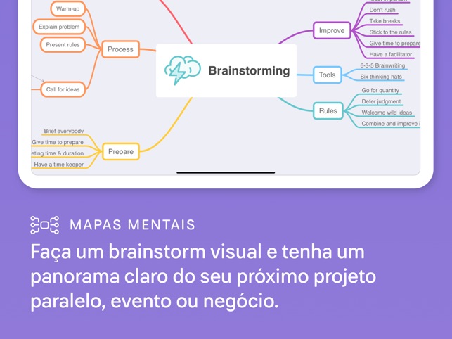 Mapas Mentais sobre CRUZADAS - Study Maps