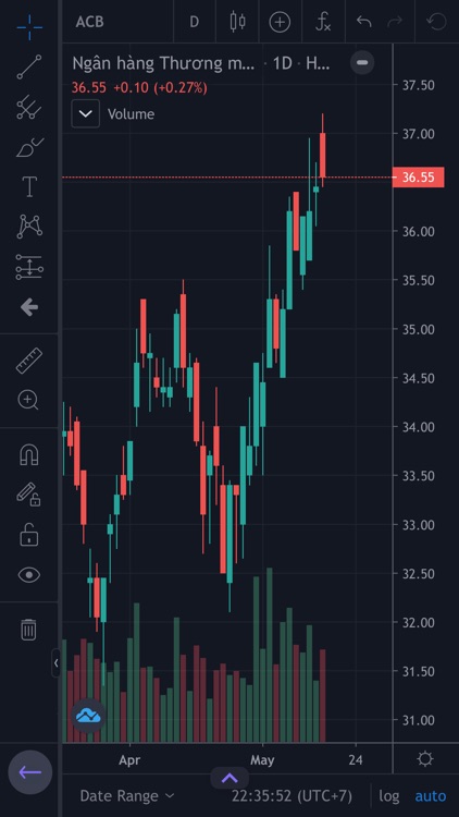 Fialda - Chứng khoán, Bảng giá screenshot-7