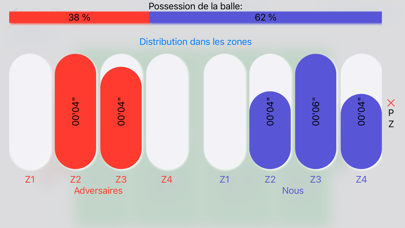 Screenshot #3 pour Temps de Rugby