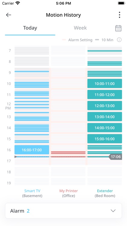 Sensify HumaxNetworks