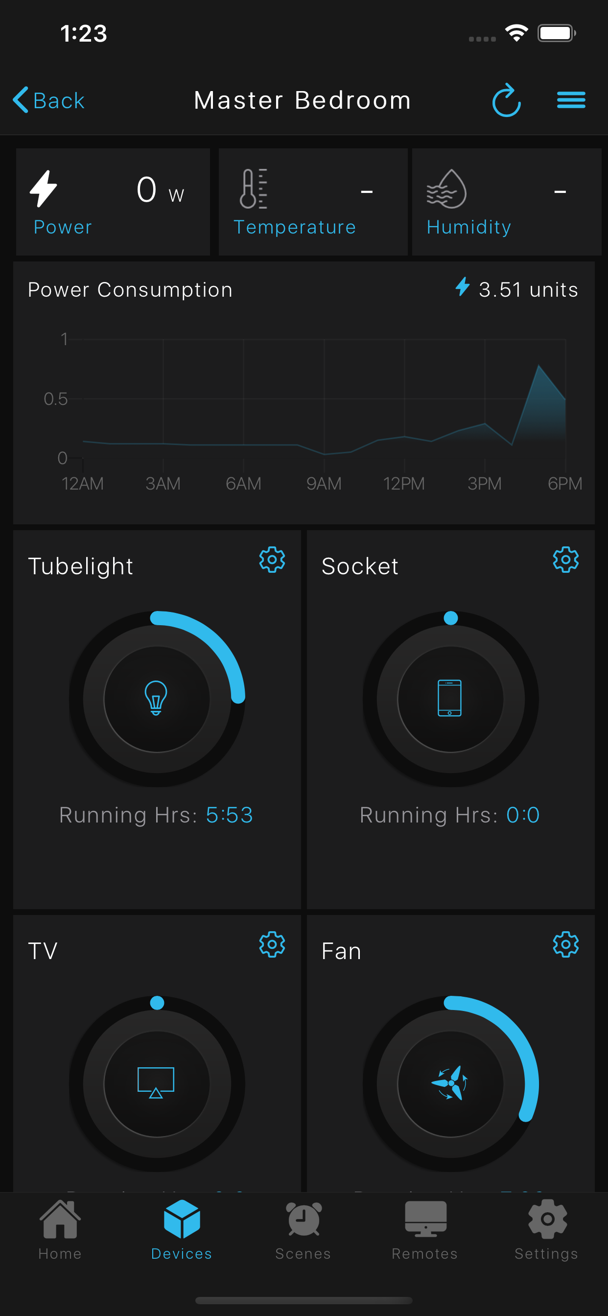 Smartivo