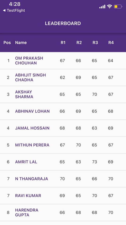 #5. KDGT 2023 (iOS) 由: FORCE POWER INFOTECH PRIVATE LIMITED