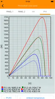 photovoltaic solar panel problems & solutions and troubleshooting guide - 2