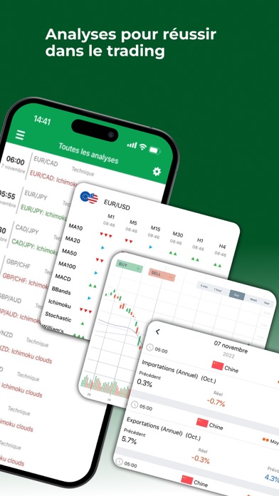 Screenshot #1 pour Forex analyses