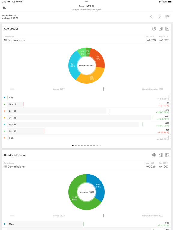 Screenshot #6 pour SmartMS BI