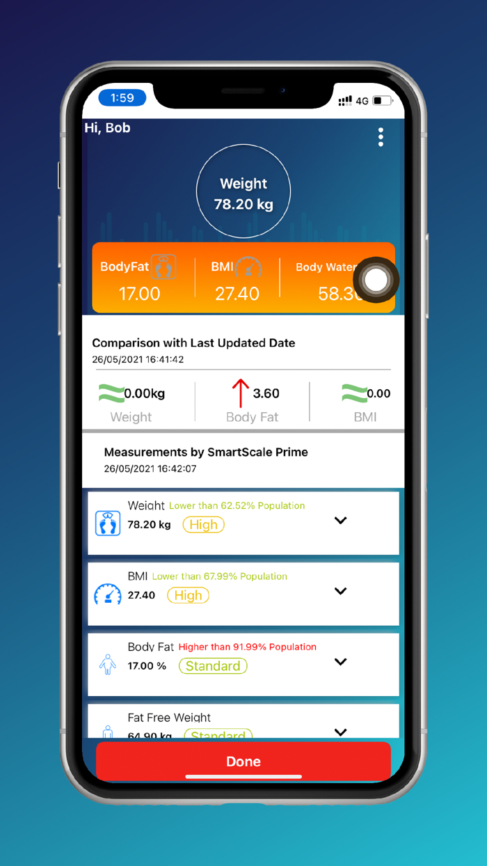 Actofit SmartScales Business
