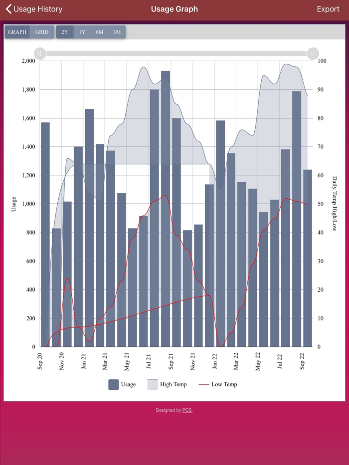 Steele-Waseca Co op Electric