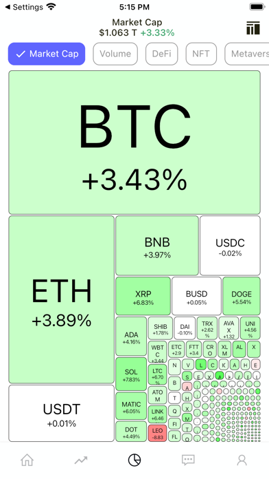 CoinUp: Liquidation Chart, etc Screenshot