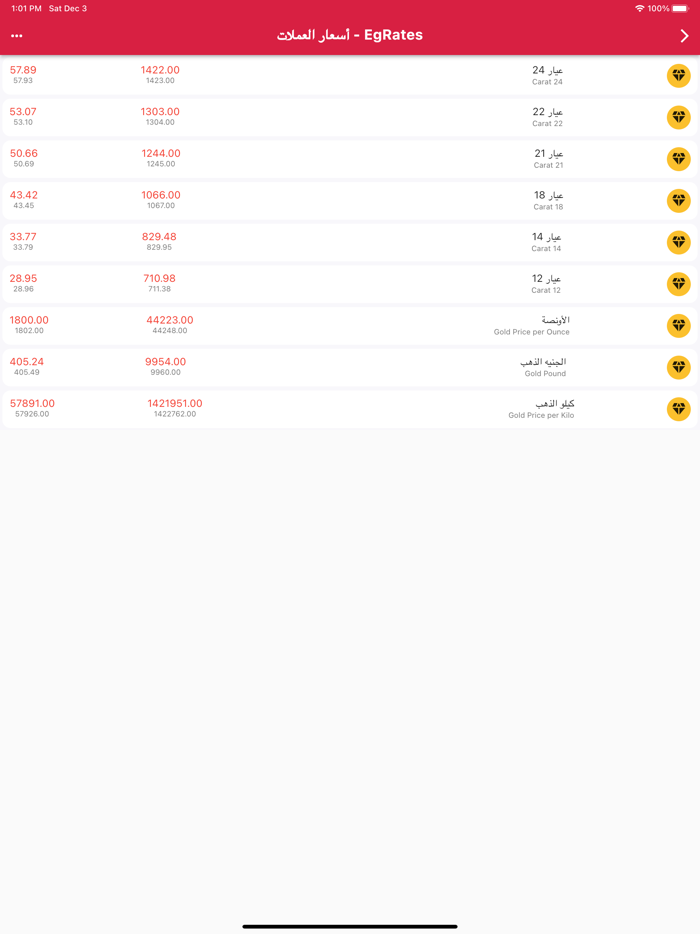 EgRates اسعار العملات في مصر