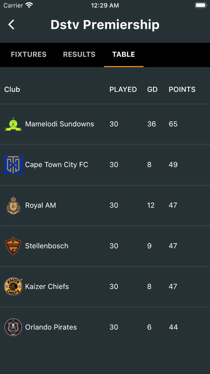 South African Soccer