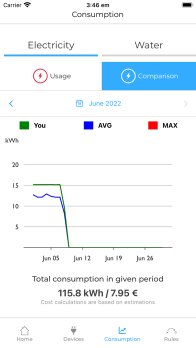 Screenshot #2 pour Cozify SmartLiving