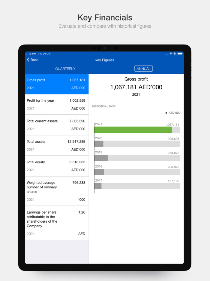 NMDC Investor Relations