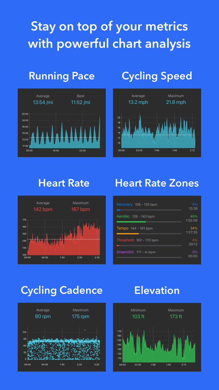 Better Workouts Activity Log