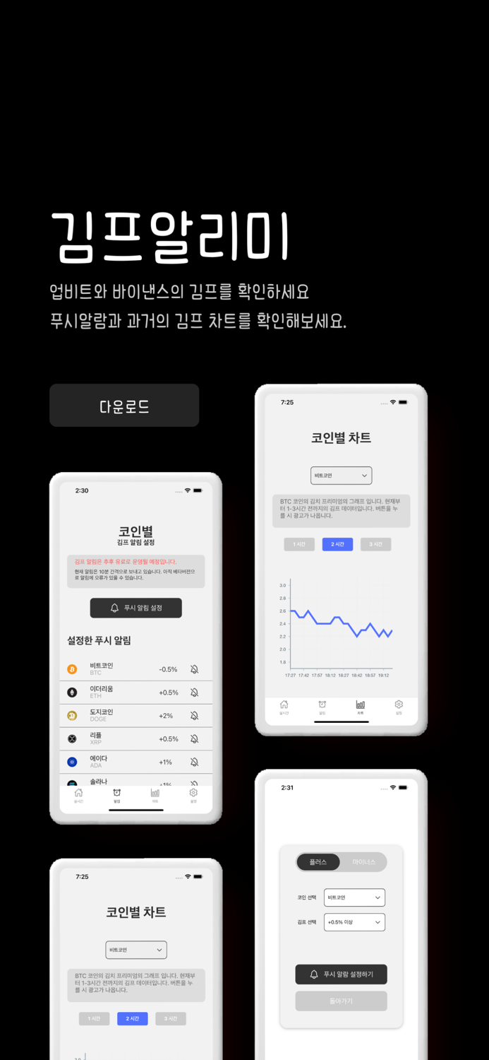 김치 프리미엄 - 최대 최소 그래프 지원
