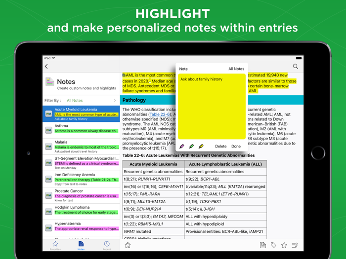 The Washington Manual