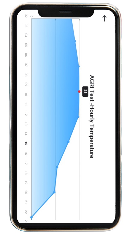 Agrigel Weather Station screenshot-8