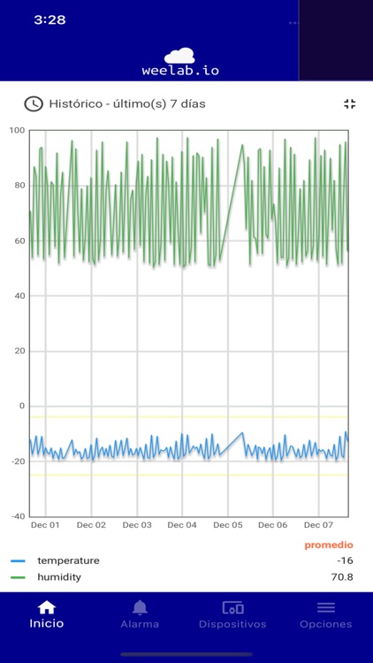 Weelab.io screenshot-9